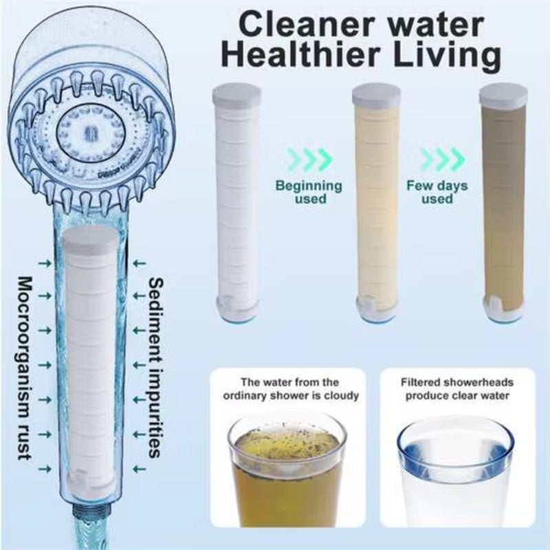 New High Pressurized Filter Shower Head 3-Mode Adjustable Spray with Massage Brush Rain Faucet Bathroom Accessories